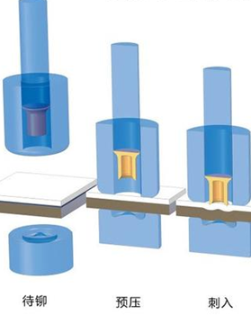 丹峰自動(dòng)送料鉚接機(jī)有哪些功能？